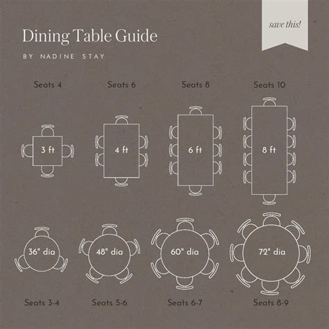Dining Table Size, Shape, & Seating Guide | Nadine Stay