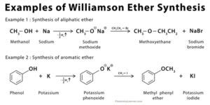 Williamson Ether Synthesis: Definition, Examples, and Mechanism