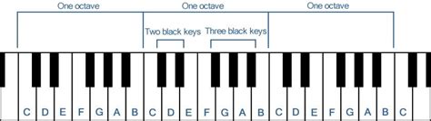 máquina de coser Desafío papi notas musicais para teclado Increíble ...