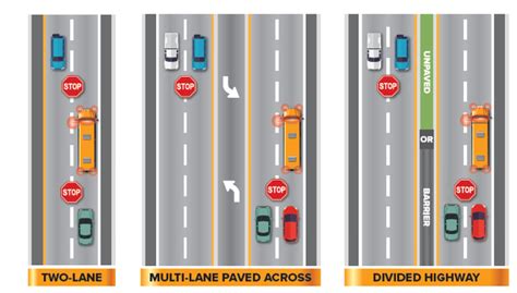 School Bus Stop-Arm Safety Program | Broome County