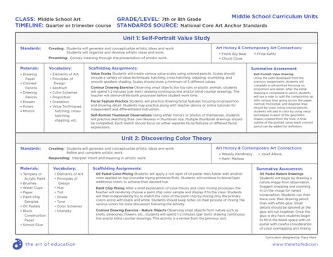 Curriculum Planning Documents