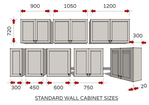 Australian Standard Kitchen Dimensions | RENOMART