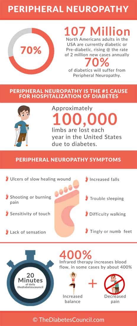 Sensitive Feet and Diabetes: Why My Feet Hurt? - TheDiabetesCouncil.com