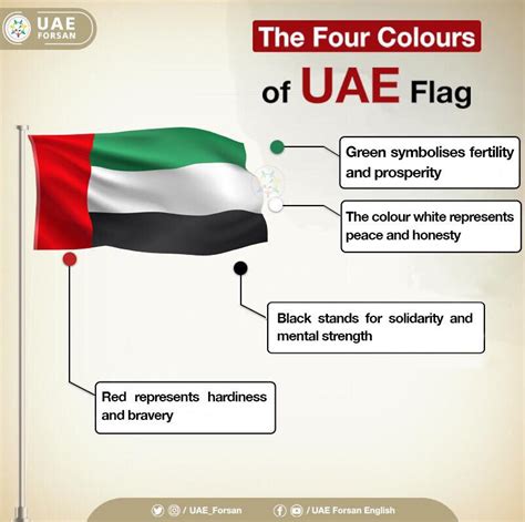 Facts About Uae Flag