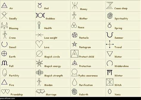 Pin by Tonya Roberts on Magick | Wiccan symbols, Wiccan tattoos, Celtic symbols