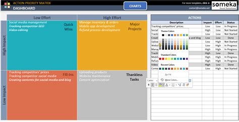 Action Priority Matrix Template Excel