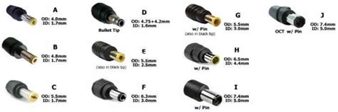 Types of Laptop Power Plug or Connector | ITIGIC