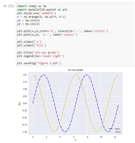 Matplotlib Interactive Plotting In Python Jupyter