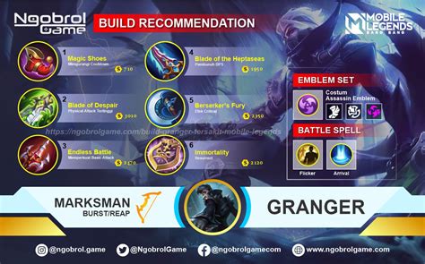 Strongest Build Granger 2021 Mobile Legends - MOBA Games