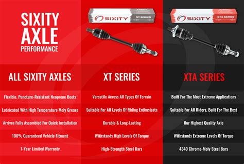 Sixity ATV/UTV Axles for Polaris, Yamaha, Arctic Cat, CAN-AM, Honda ...