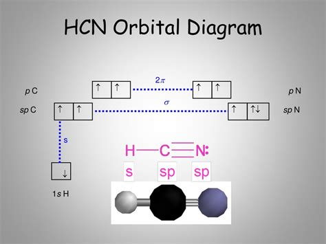 Ppt Covalent Bonding Theories Powerpoint Presentation Free Download ...