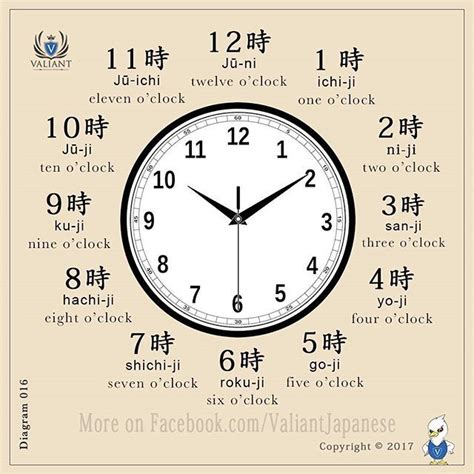 Japanese Vocabulary Diagram: Time | Japanese language lessons, Japanese ...