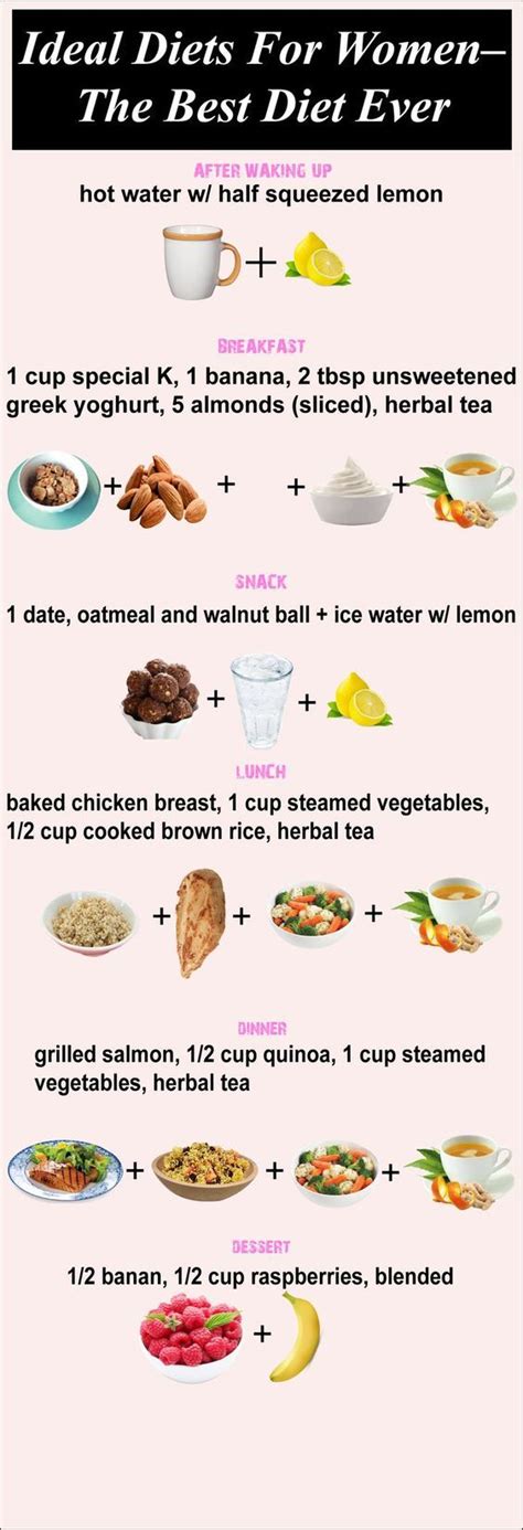 Ideal Diets For Women - The Best Diet Ever Pictures, Photos, and Images ...