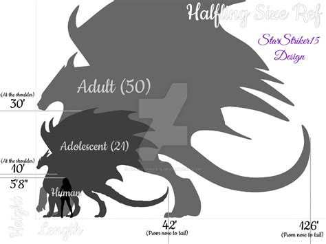 Official Halfling Size Reference and Info by StarStriker15 on DeviantArt