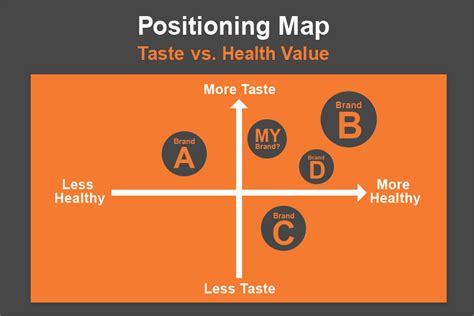 Positioning Map Can Reveal Your Competitive Advantage » Innis Maggiore