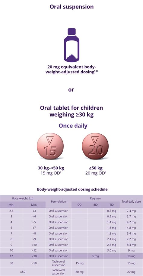 Xarelto Rivaroxaban Dosing Dvt Pe