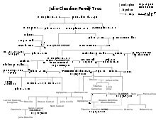 Julio-Claudian dynasty - Wikidata