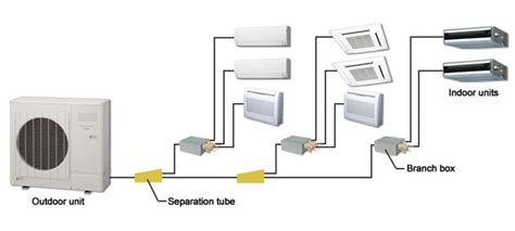 Multi Split Dual Split Type Aircon Price Philippines