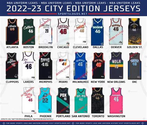 Grading Every New NBA Jersey For The 2022-2023 Season | Digg