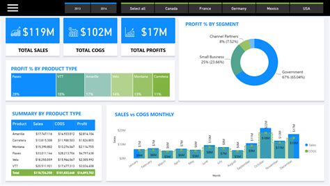 Best practices on creating a Power BI Dashboard theme : r/PowerBI