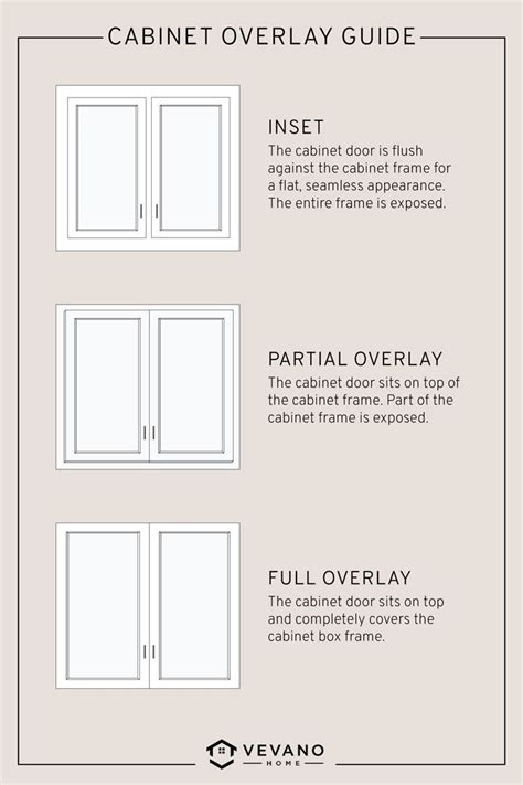 The Ultimate Guide to Shaker Cabinets – Vevano