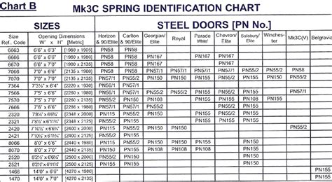 Considering the Garage Door Spring Sizes before Replacing