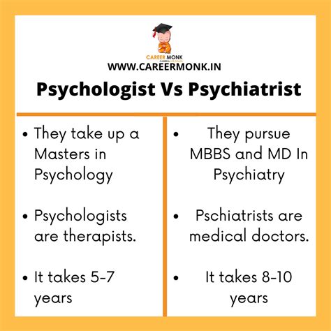 Psychologist Vs Psychiatrist