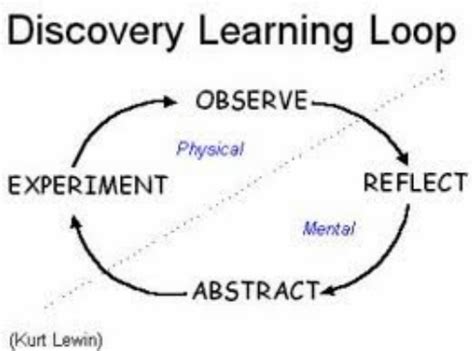 Page 8 - Jerome Bruner: Application of Theory Presentation