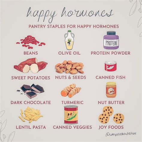 Holistic Hormone Nutrition on Instagram: “PANTRY STAPLES FOR HAPPY HORMONES - Here is a go-to ...