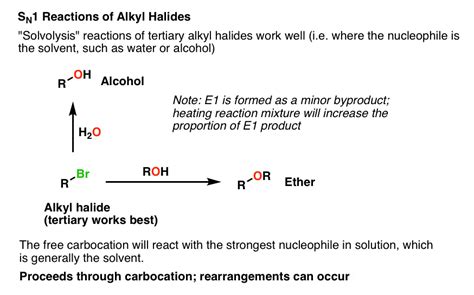 Alkyl Halide Reaction Map And Summary | Reactions, Organic chemistry ...