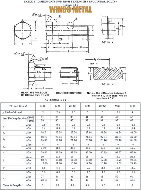 Hex Bolts Archives - Bolt Nut by Windo Metal