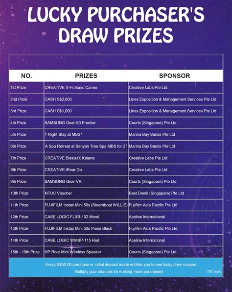 Lucky Draw Prizes – The PC Show 2019