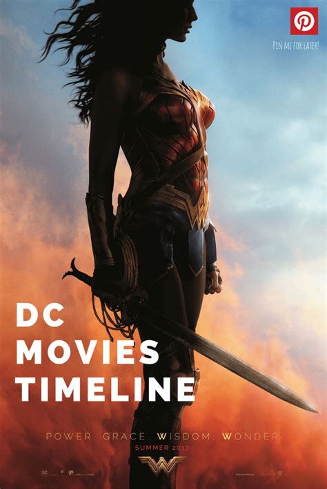 DC Movies Timeline or DC Extended Universe - MediaMedusa.com