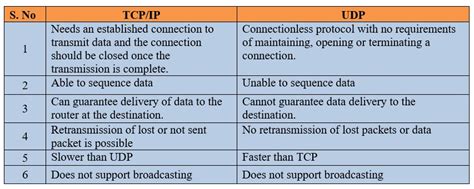 What-is-Ethernet-IP-Protocol-7 | Instrumentation and Control Engineering