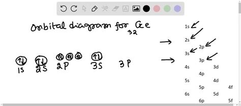 SOLVED:Write the orbital diagram for the ground state of the germanium atom. Give all orbitals.