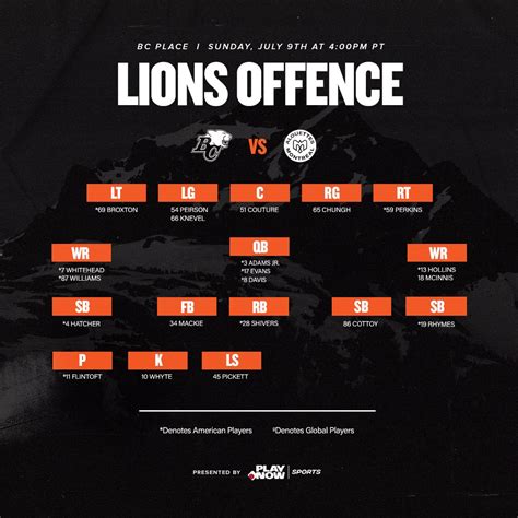 BC LIONS on Twitter: "Depth Chart Day 🏈 Here's how we lineup against ...