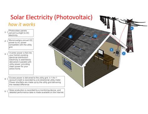 Home Batteries Don't Pay - Florida Solar Design Group
