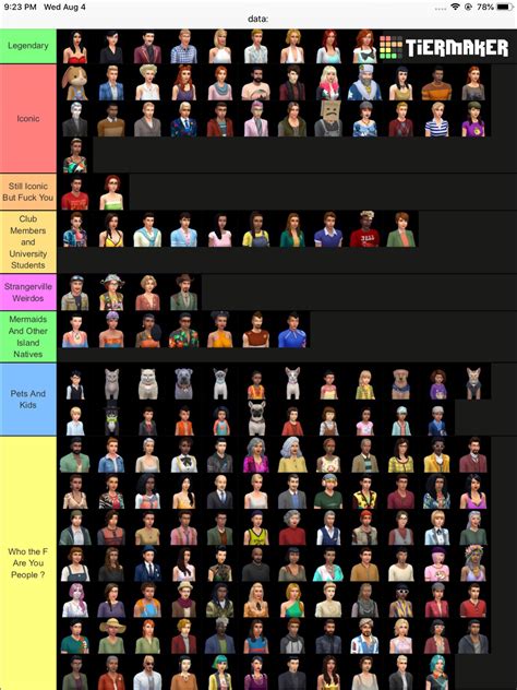 My Personal Rankings Of The Sims 4 Townies : r/thesims