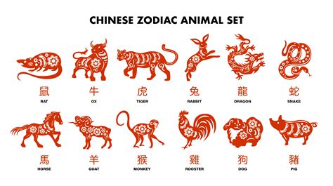 Chinese Zodiac Signs: Horoscope/ Years/ Animals/ Story | Explore ...