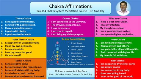 56 Chakra Affirmations: A Step By Step Guide