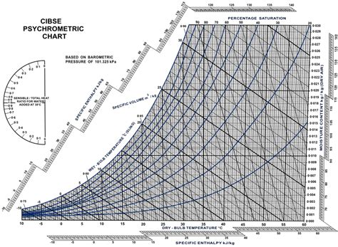 scikerop.blogg.se - Ashrae psychrometric chart how to use