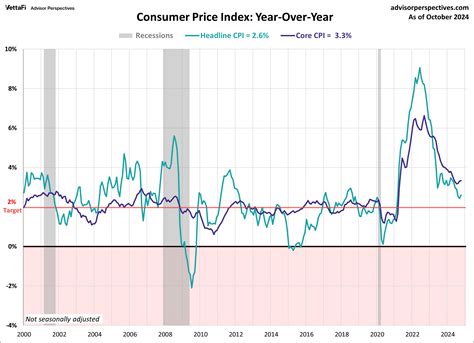 August 2016 CPI: Year-over-Year Inflation Rate Now 1.1%