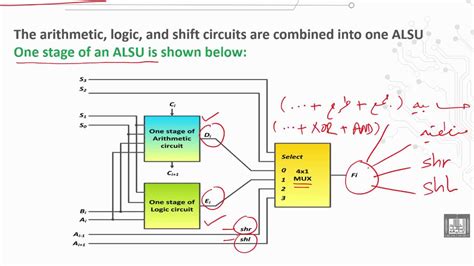 Computer Organization 1 | C1 - L16 | The arithmetic logic shift unit (ALSU) - YouTube