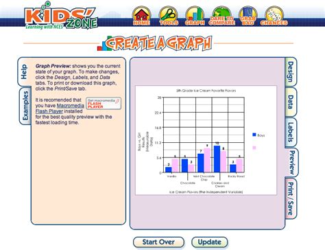 HTS 6th Grade Technology Blog: Graphs for your Science Fair Project