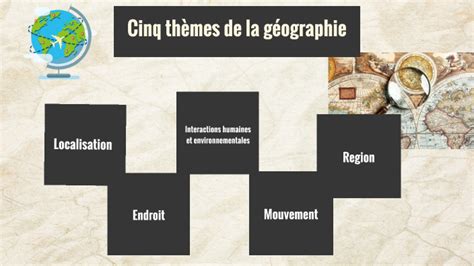 Geo project (Themes projet) by Ella Muggridge on Prezi