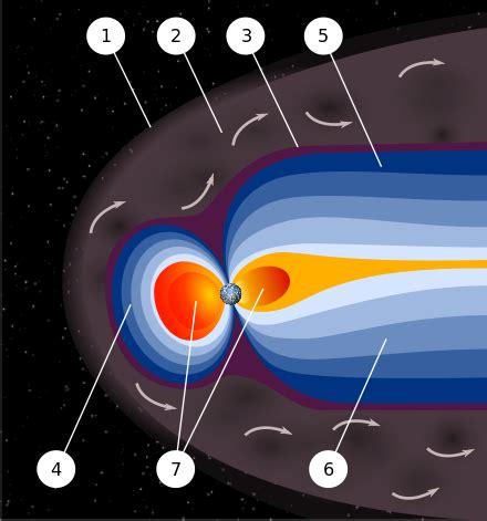 Magnetosphere of Jupiter - Wikipedia