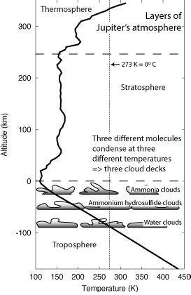 Planetary Science