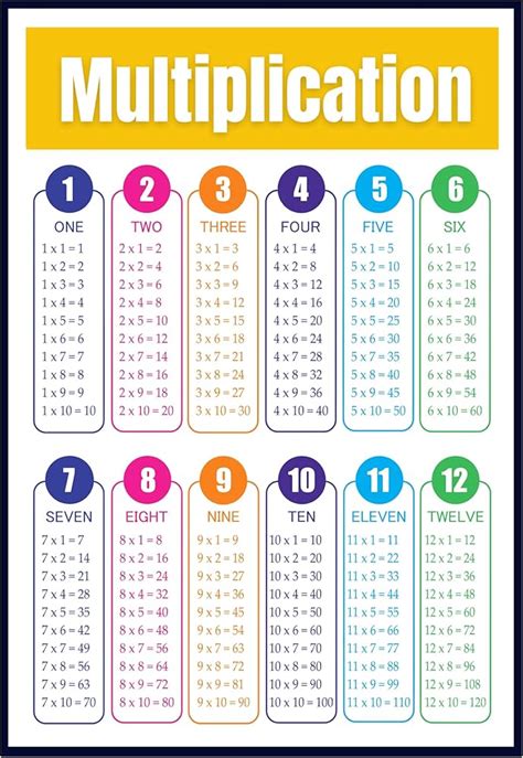 Multiplication Tables PDF Times Table Chart Printable, 57% OFF