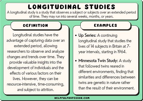 10 Famous Examples of Longitudinal Studies (2024)