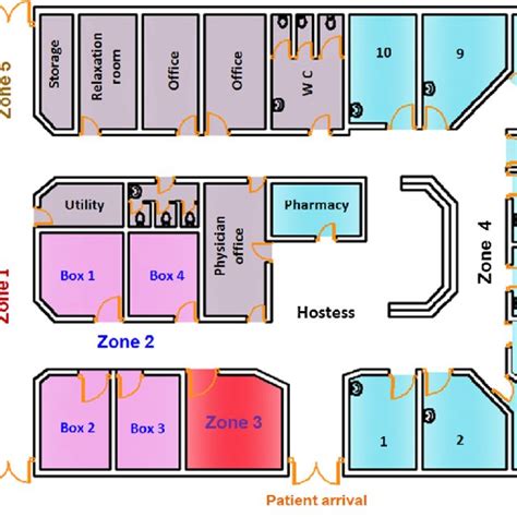 Emergency Room Design